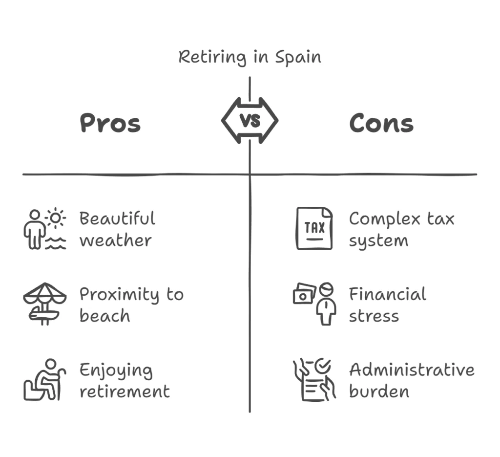 Info about retirement in Spain 4