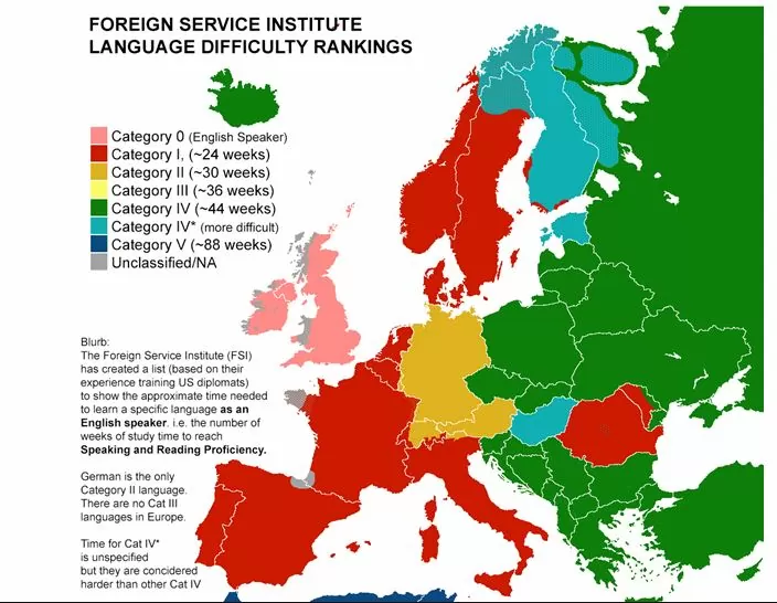 Languages Difficulty