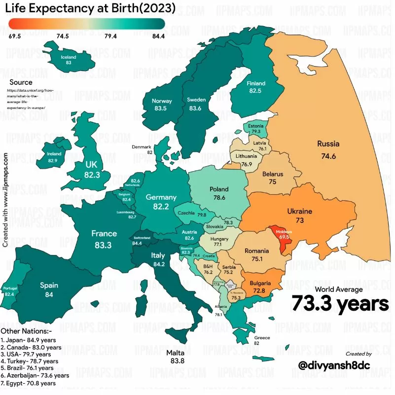 Life expectancy