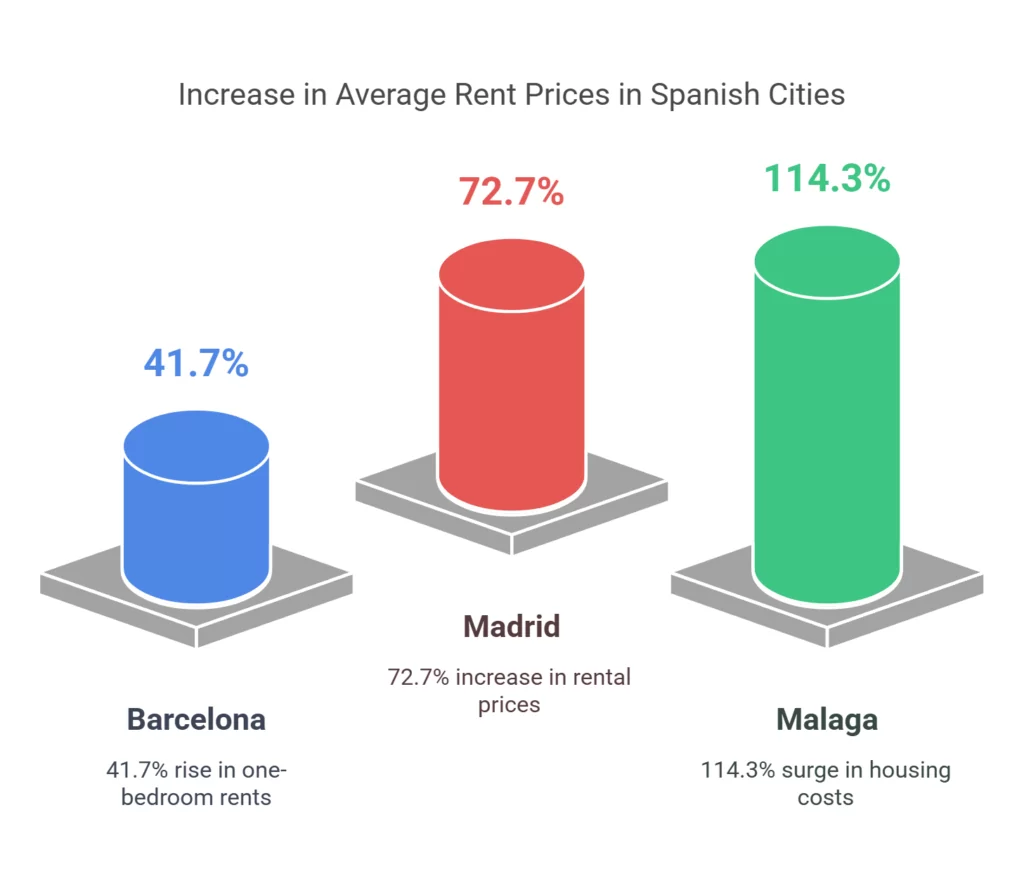 Thinking of retiring in Spain_ - visual selection (5)