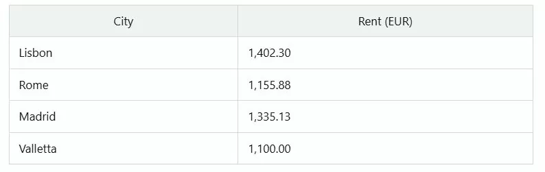 Chart 2 about moving to Portugal in 2025 and NHR changes