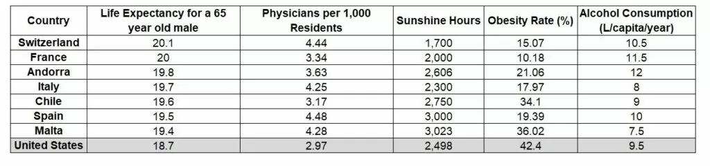 Final Table of the Healthies Countries to Retire