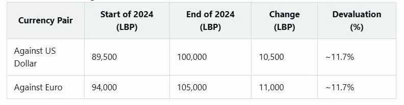 Lebanese Pound