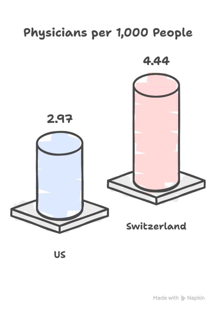 Switzerland Chart (1)