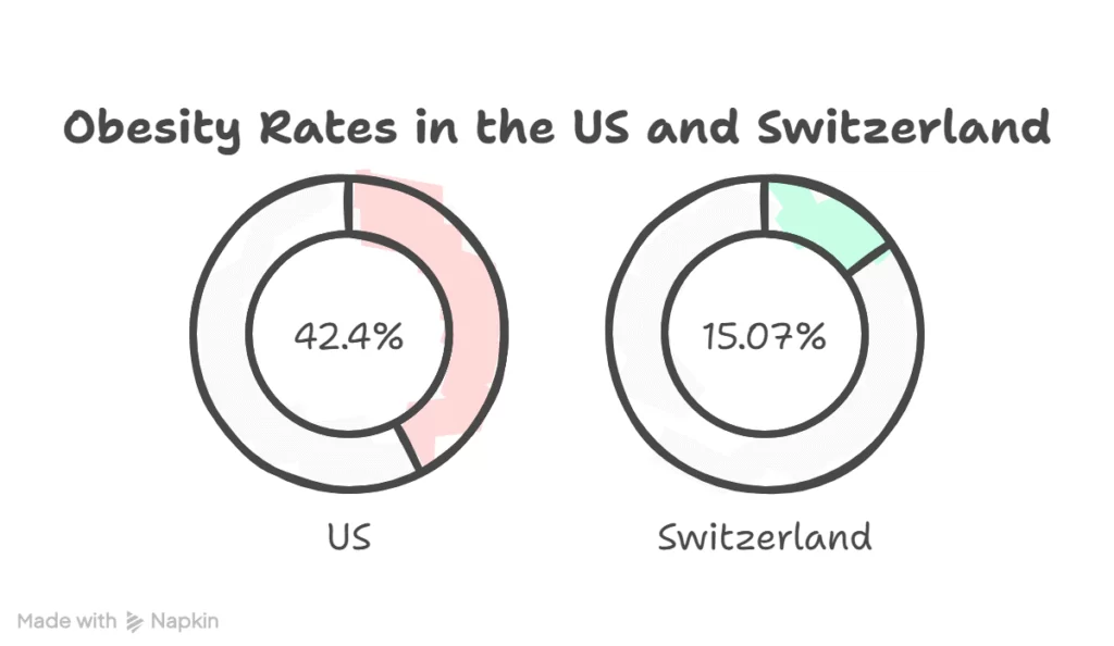 Switzerland Chart (3)