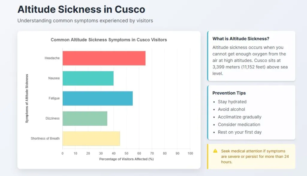 Altitude Sickness in Cusco