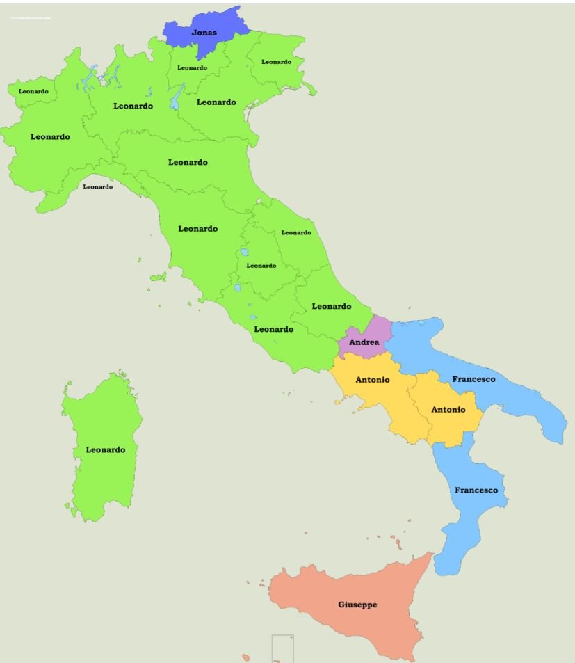 Baby names in Italy