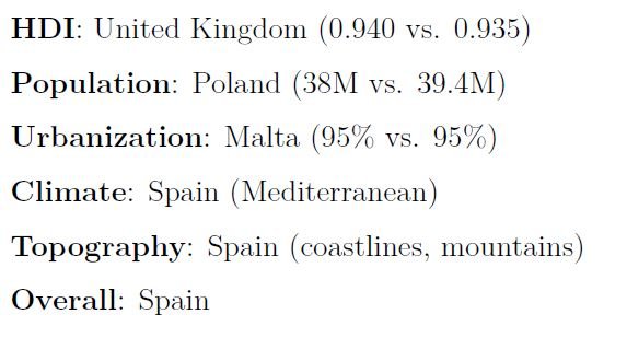 US States vs Europe Comparison 