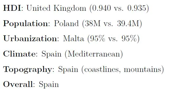 US States vs Europe Comparison