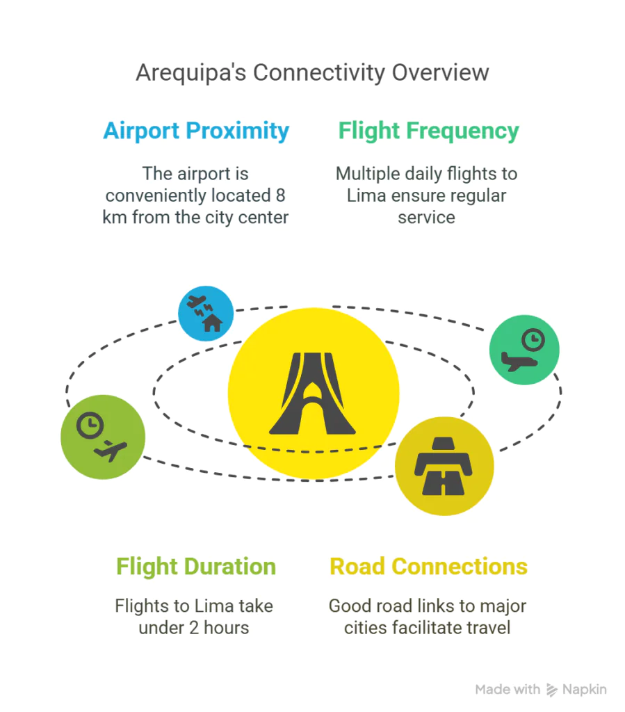 Chart 7 Best Cities to Retire in Peru (1)