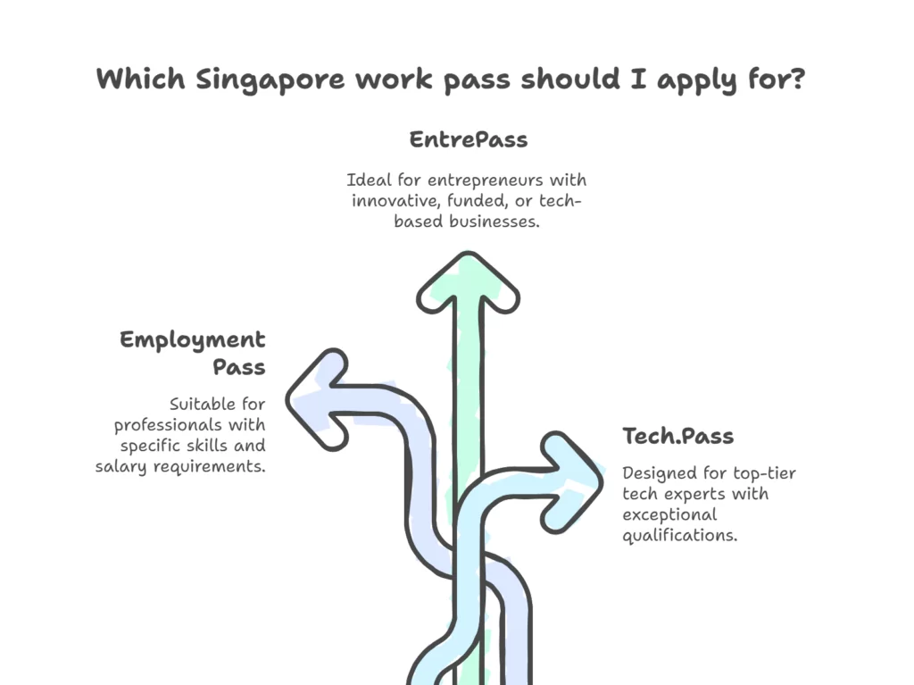 Chart Benefits of Incorporating a Company in Singapore (3)
