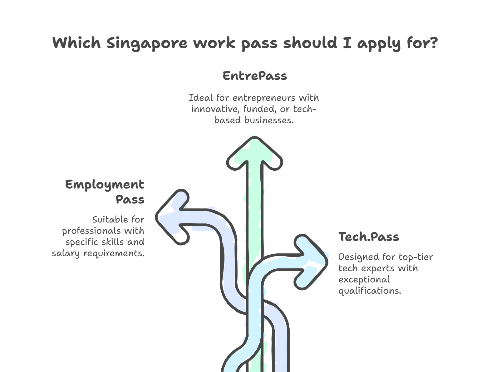 Low Taxes: Benefits of Incorporating a Company in Singapore ...