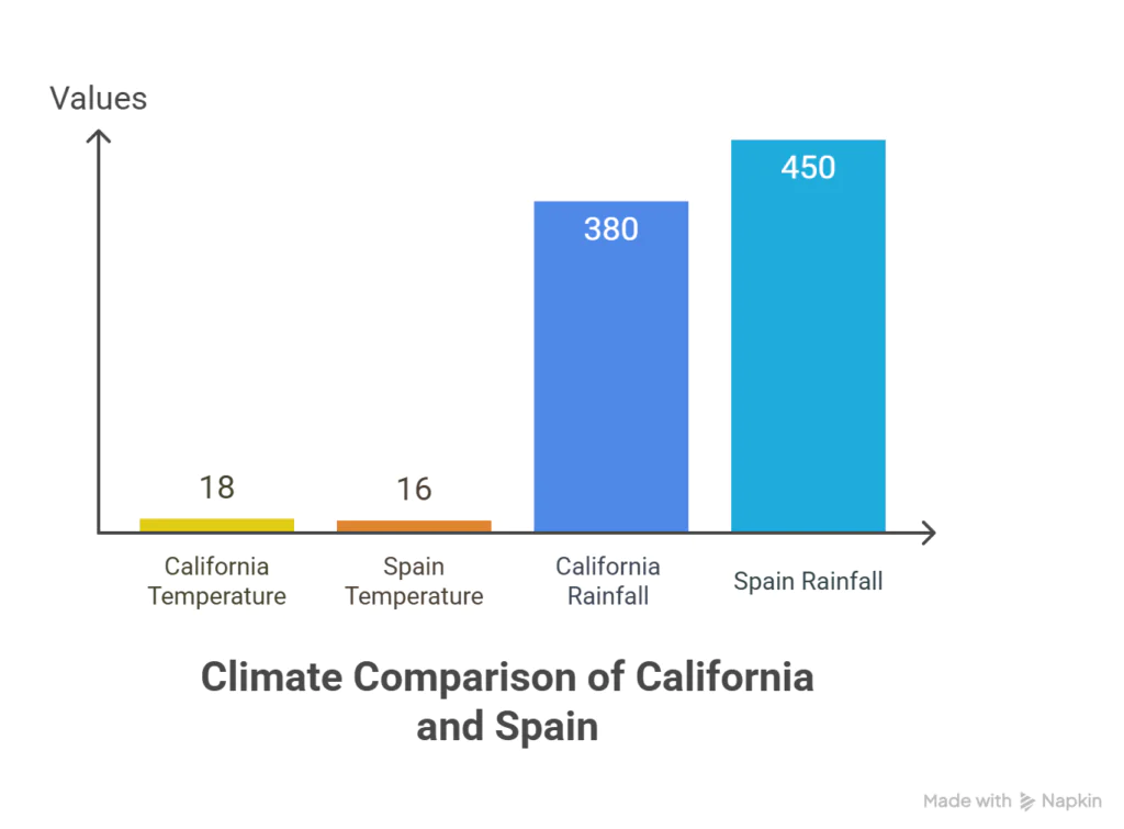 California and Spain 2