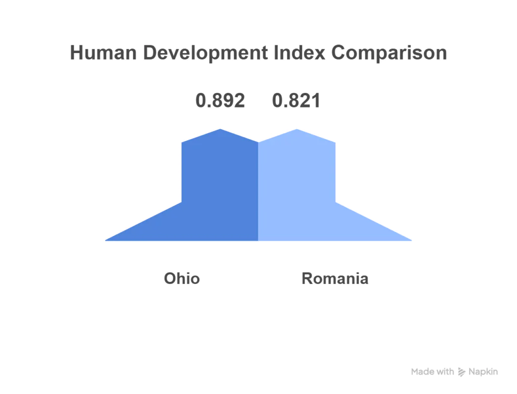 Chart European Countries Similar to U.S. States (California is Spain) (5) US States vs Europe Comparison