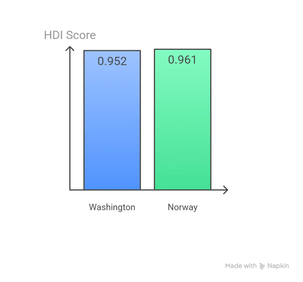 Chart European Countries Similar to U.S. States (California is Spain) (6) US States vs Europe Comparison