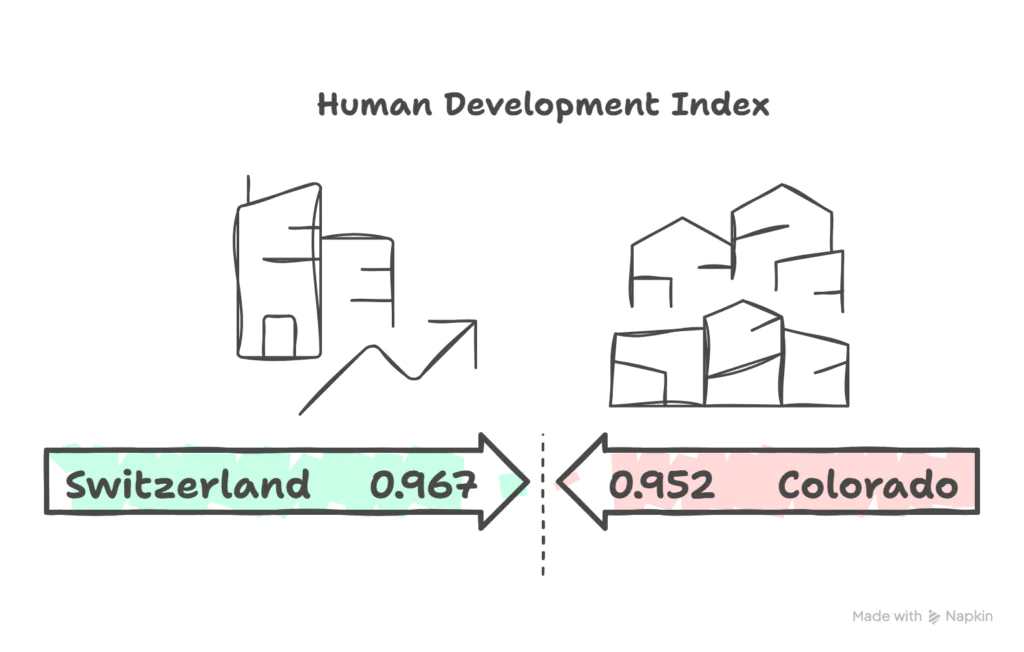 Chart European Countries Similar to U.S. States (California is Spain) (7)