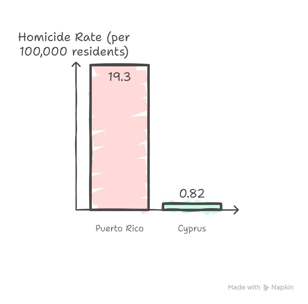 Chart European Countries Similar to U.S. States (California is Spain) (8) US States vs Europe Comparison