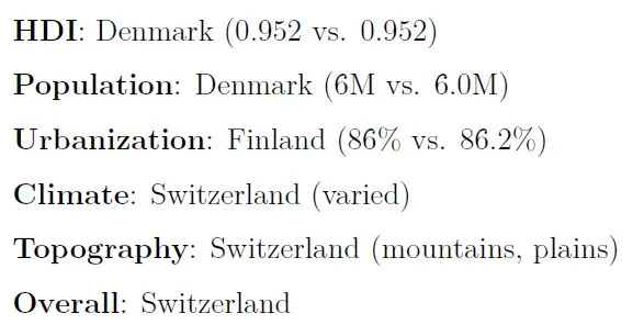 Colorado MS US States vs Europe Comparison