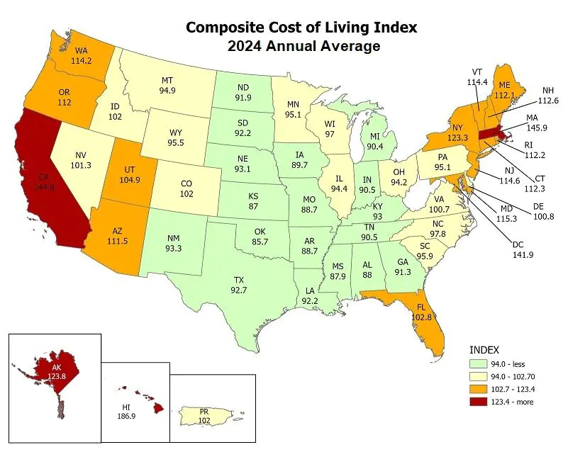 Cost of Living US