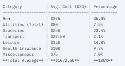 Costs Mendoza