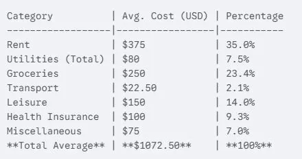 Costs Mendoza