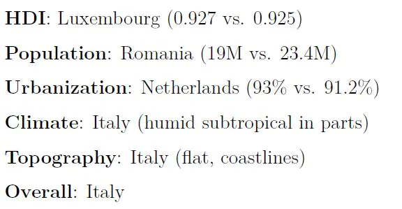 Florida MS US States vs Europe Comparison