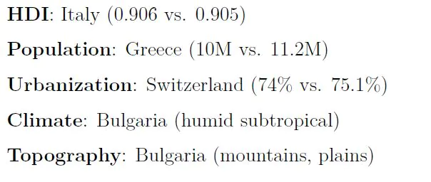 Georgia MS US States vs Europe Comparison
