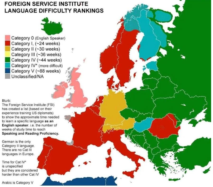 Language Difficulty