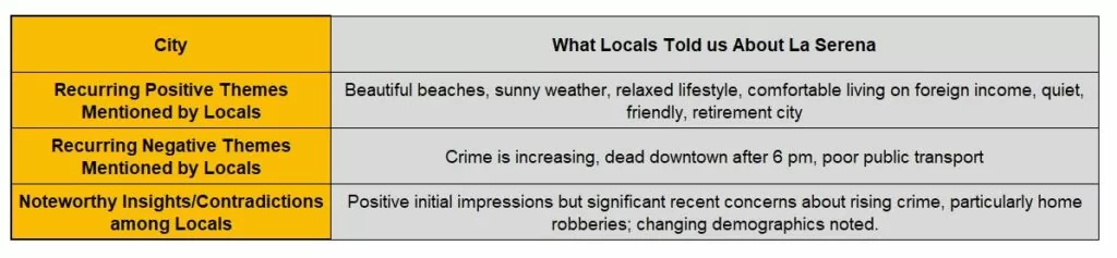 Locals about La Serena