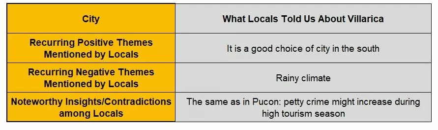 Locals about Villarica