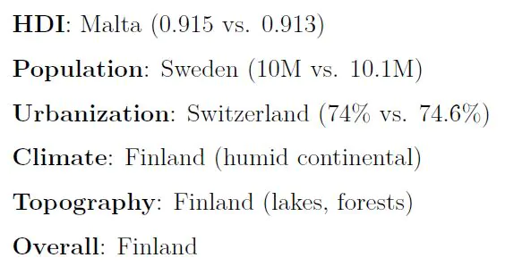 Michigan MS US States vs Europe Comparison