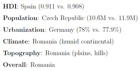 US States vs Europe Comparison 