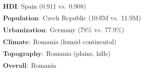 US States vs Europe Comparison