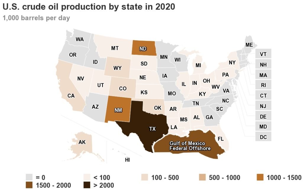 Oil production US by State