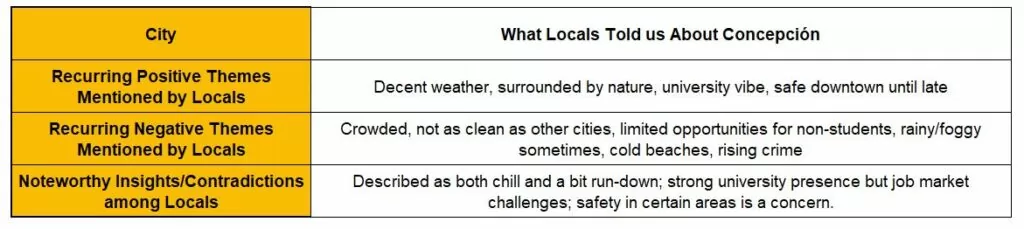 Opinions Locals Concepcion