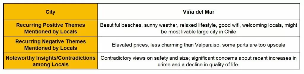 Opinions about Vina del Mar