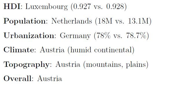 Penn MS US States vs Europe Comparison
