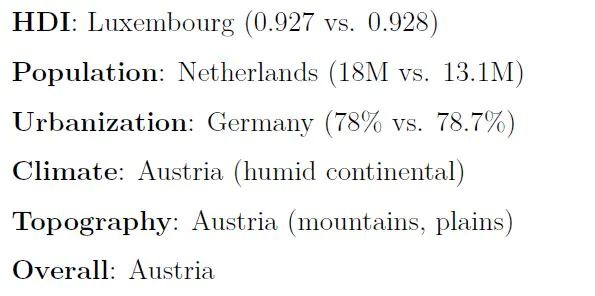 Penn MS US States vs Europe Comparison