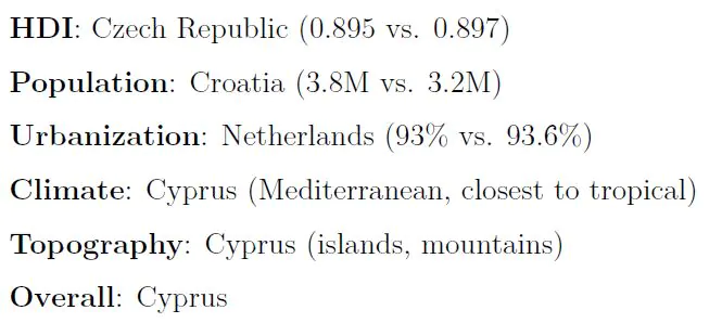 Puerto Rico MS US States vs Europe Comparison