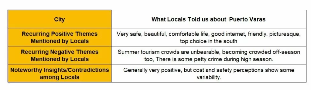 Puerto Varas Opinions