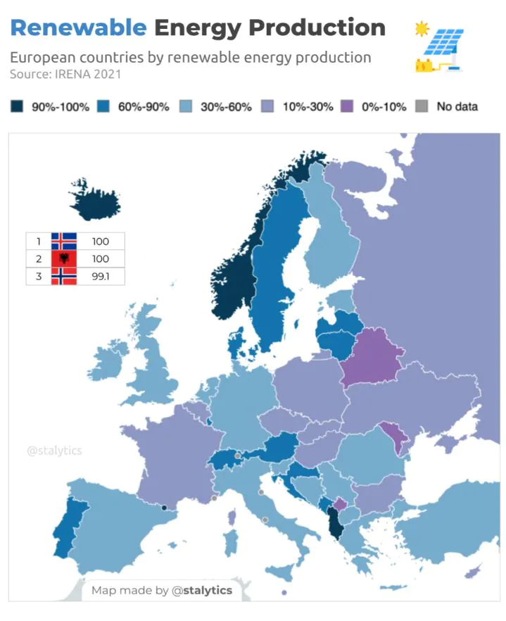Renewable energy Europe