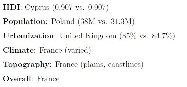 Texas MS US States vs Europe Comparison