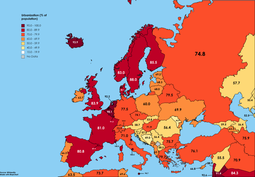 Urban Population Europe