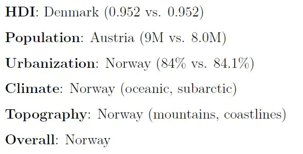Washington MS US States vs Europe Comparison