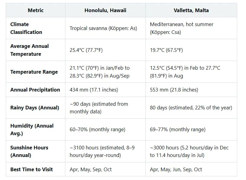 US States vs Europe Comparison