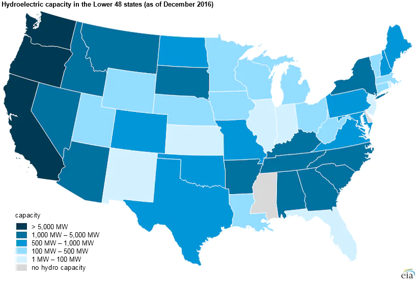 Energy Production Hydroelectric