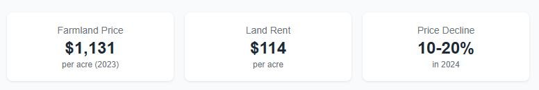 Bulgaria Price Drop