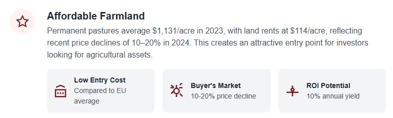 Bulgaria Prices