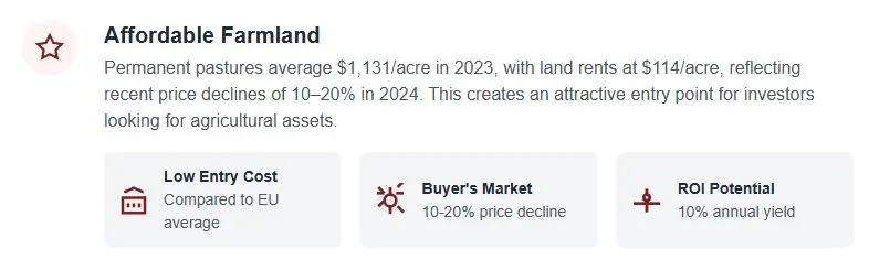 Bulgaria Prices