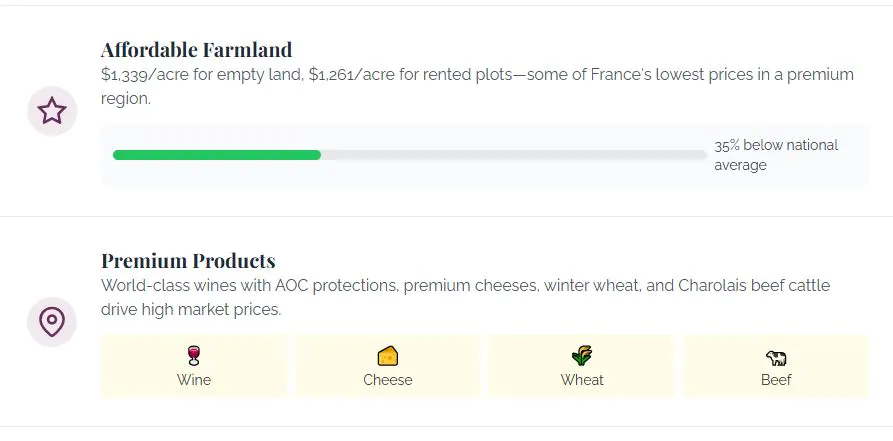 France Crops